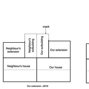 outbuilding underpinning