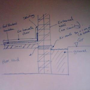 Sketches od cold room