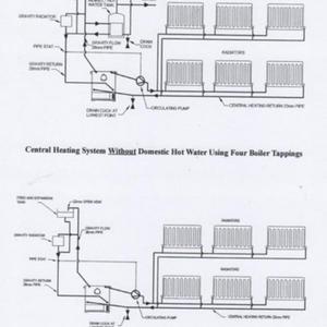 stove pipe work  layout