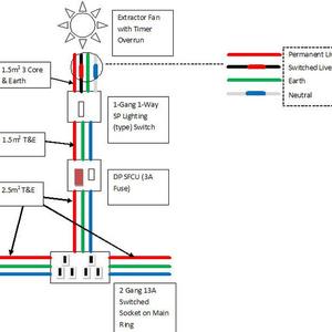 SamStu Diagrams
