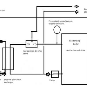 Thermal store/Heat bank