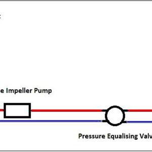 Shower pump design