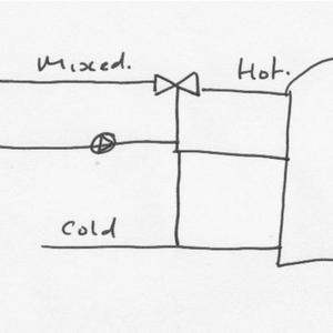 recirc loop for solar hot water
