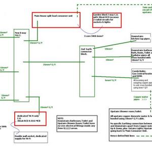 Current Electrical Bonding