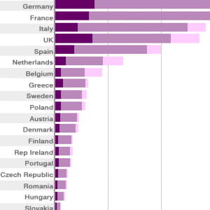 Graph_total_payments_466x485