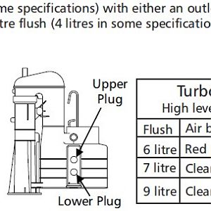 DudleyAcclaimSyphonInstructions