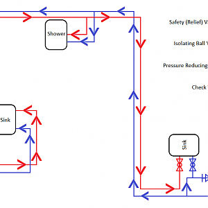 Plumbing Schematics