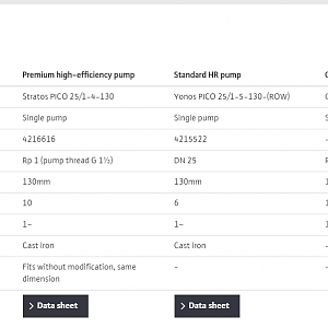 Wilo Replacement Guide