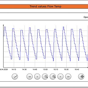 DDC420 - chart of return temp