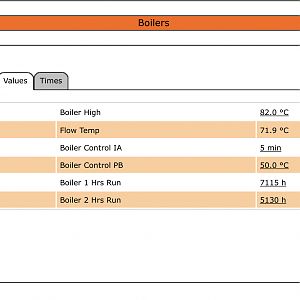 DDC420 - Boiler values