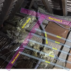 Steel Beams And Pipes