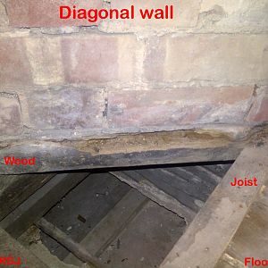 Brick Wall On Wood -labels