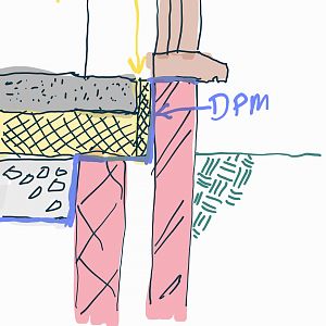 Typical threshold detail