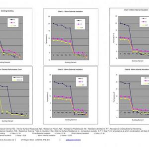 Heat Loss Charts
