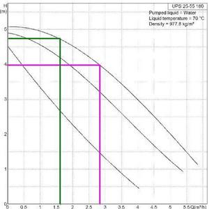 Change of pump and boiler 1