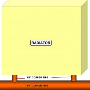 basic diagram - radiator connection