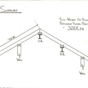 Media 'Support' in album 'Roof support'