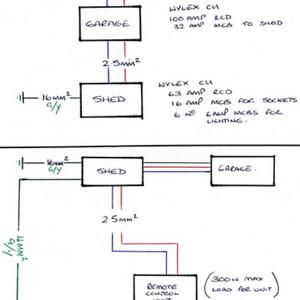 Proposed shed wiring