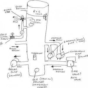 Thermal Store Diagram