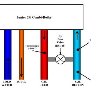 Measurement Schematic