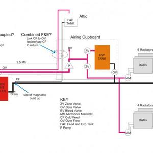 Netaheat System Diag
