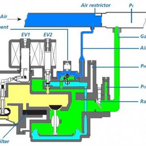 Fan acts on zero adjustment offset