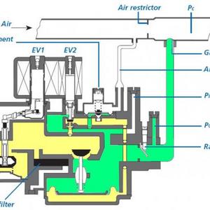 Pneumatic valve open