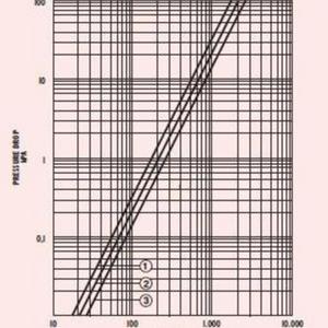 Elite Rad Pressure drop