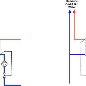 Control options round DHW PHE