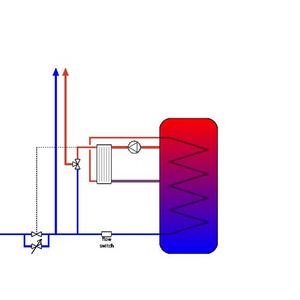 Addition of flow limiter