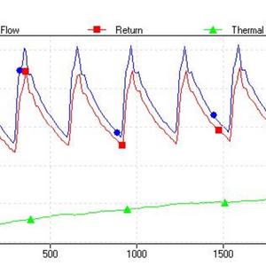 hot water only 30 minute data