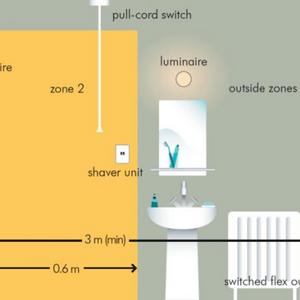 17th Edition bathroom zones