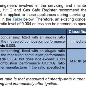 Snip from tech bulletin 126