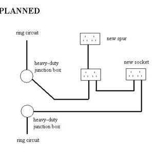 Planned wiring