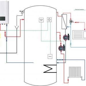 My Thermal Store layout