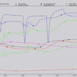 Temperature drop and recovery - 4 degree different