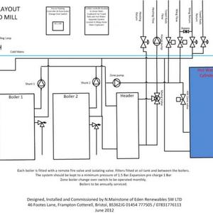 Cider's first effort.