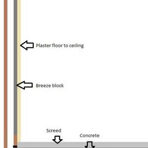 Damp screed