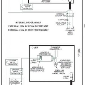 Boiler Power Connections