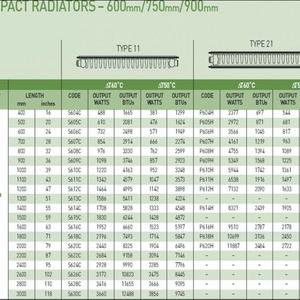 Rad sizing chart