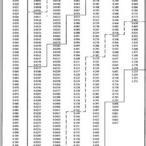 Pipework resistance chart