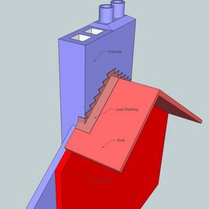 Chimney in perspective