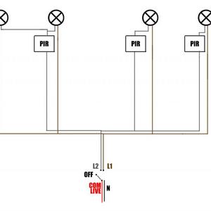 Outdoor Backfeed setup :(