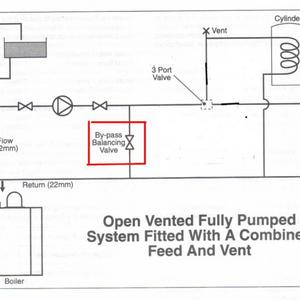 By-pass balacing valve