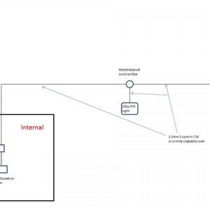 Outside Lights Wiring