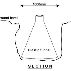 Structural post system