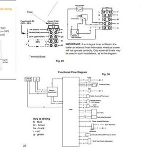 Boiler and thermostat wiring