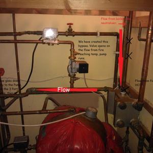 Airing Cupboard Layout