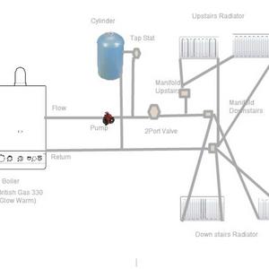 Boiler Diagram