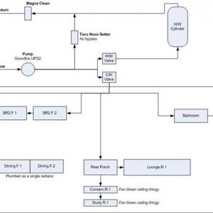 Heating System Diagram